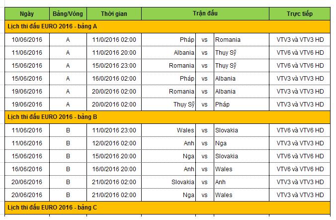 Lịch thi đấu euro 2016