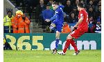 Leicester City 2 - 0 Liverpool (Ngoại Hạng Anh 2015-2016, vòng 24)